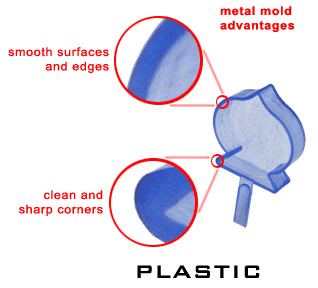 Metal mold plastic finding